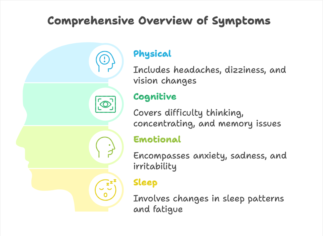 symtoms